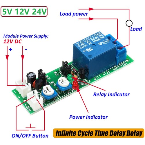 Infinite cycle delay - cycle,