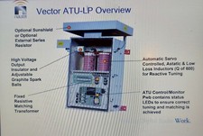 Nautel ATU-LP 250 W Antenna
