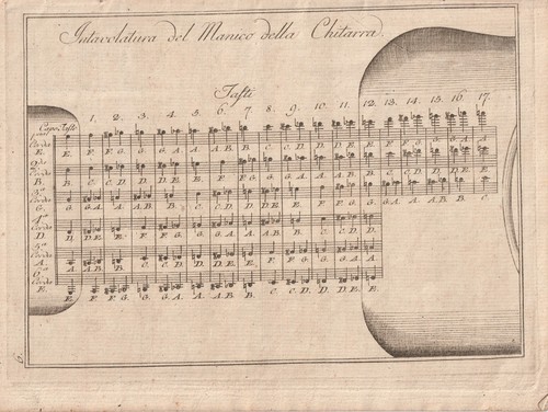 Picchianti method 1816 - picchianti, &
