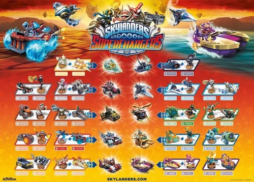Skylanders superchargers - skylanders, superchargers-