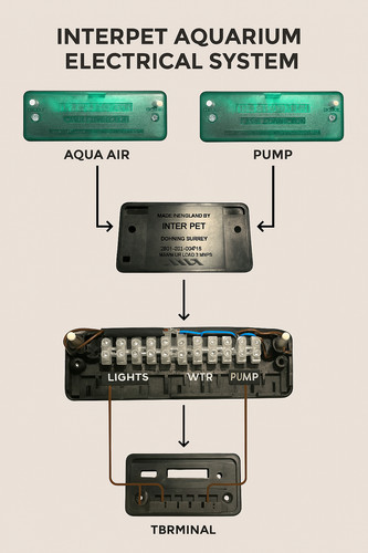 Interpet aquarium power hub - interpet,