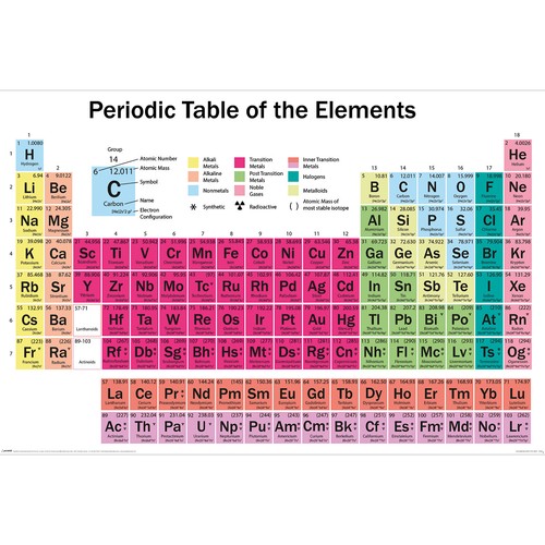 Periodic table poster brand - periodic,