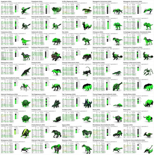 Top stat adult - adult, pair