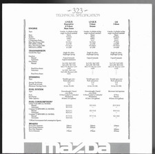 Mazda 323 Specifications
