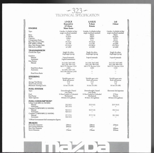 Mazda 323 specifications - mazda,