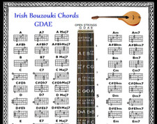 IRISH BOUZOUKI CHORDS CHART -
