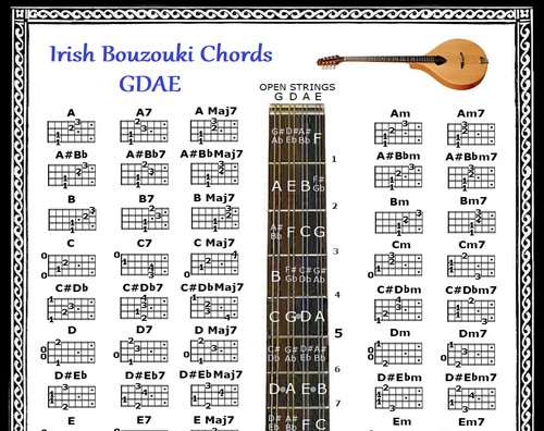 Irish bouzouki chords - chords,