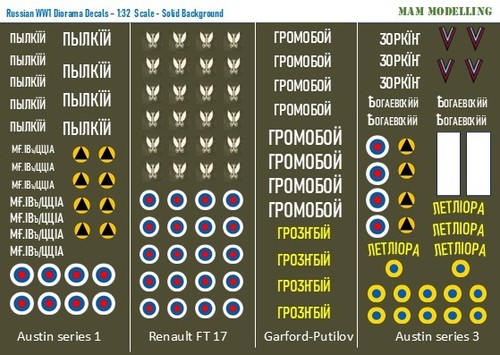 Scale russian ww1 diorama - russian,