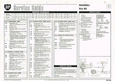 VAUXHALL VIVA HA SERIES SALOON (1963-66) BP MAINTENANCE & LUBRICATION CHART