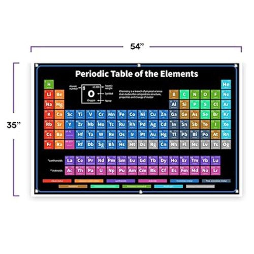 Periodic table with real - periodic,
