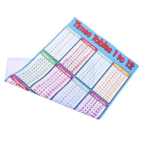 Reusable multiplication table - reusable,
