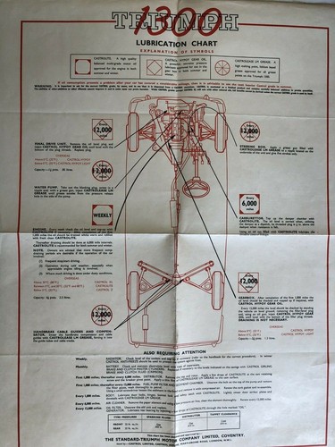 Triumph 1300 lubrication chart - triumph,