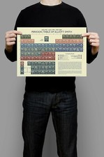 Elliott Smith - Periodic Table Art Print
