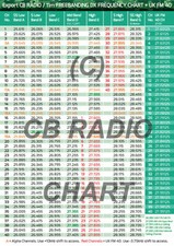 Export CB Radio Frequency Chart 11m for President Jackson CB Printed A4
