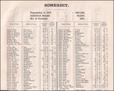 1873. SOMERSET. THE NAMES OF