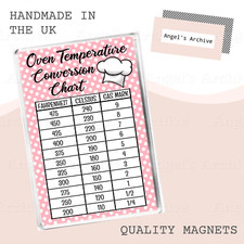 OVEN TEMPERATURE CONVERSION