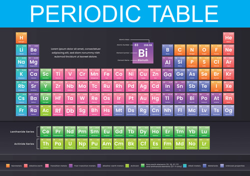 Educational Periodic Table