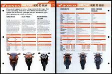 Honda NR750 - Head To Head - Essential Superbike Data File Page