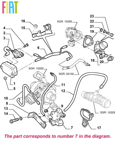 Genuine fiat pressure - fiat,