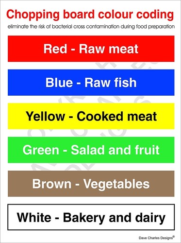 Hygiene catering colour - hygiene,