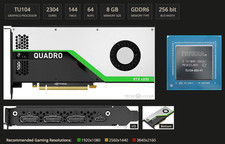 PNY NVIDIA Quadro RTX4000 8GB