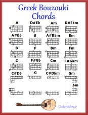 GREEK BOUZOUKI CHORDS -