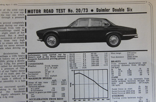 Original 1973 motor mag - original,