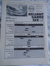 Reliant Sabre Six GT Motor