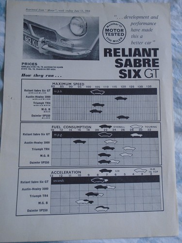 Reliant sabre six motor - six, gt