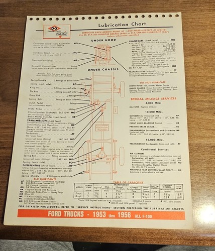 1950s lubrication chart - 1950s,