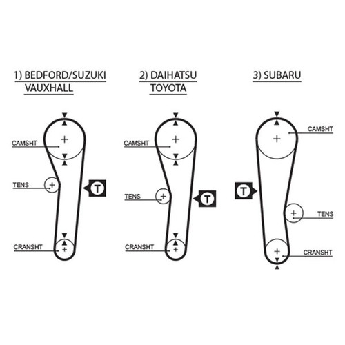 Gates timing belt - timing, cambelt