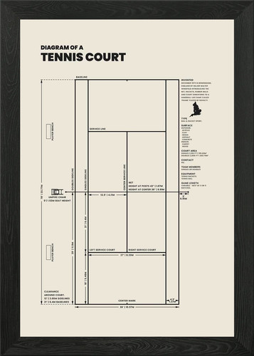 Tennis court diagram framed - tennis,