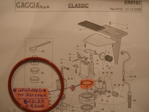 Gaggia classic baby tebe - tebe, evo