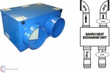 SAHRU150 Passive Heat Recovery Unit Low Cost Whole House Ventilation