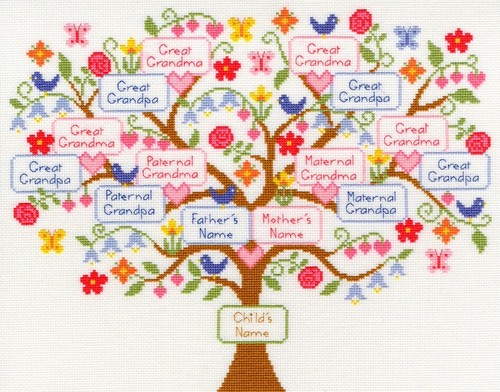 Family tree counted cross - my,