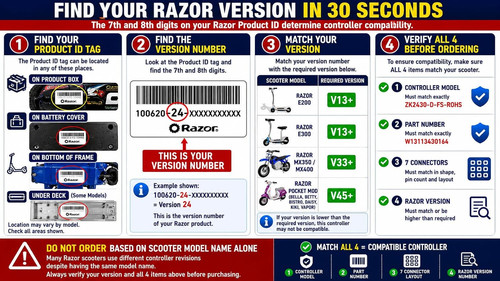 24v controller and throttle - 24v,