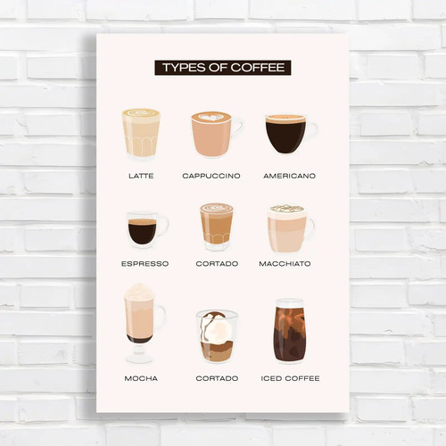 Types coffee original - types,