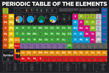 Periodic Table Of Elements