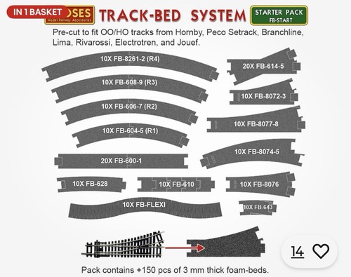 Proses gauge pre - 00, track