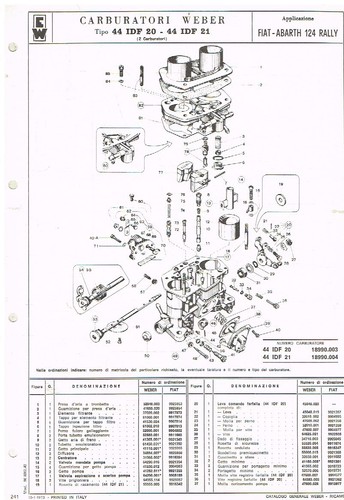 Fiat abarth 124 - fiat, :