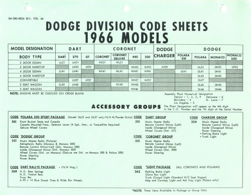 1966 dodge factory order - dodge, codes