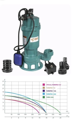 Ctr1500 cutter pump - 2",