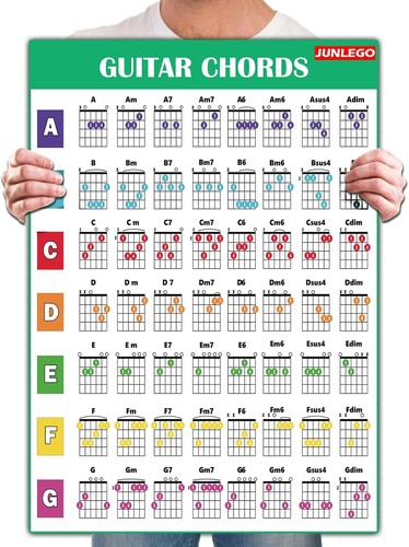 Guitar chord chart poster for - chart,
