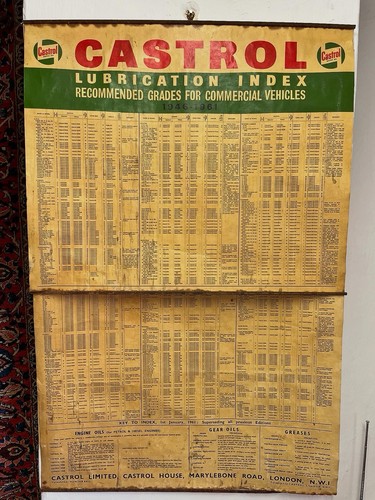 Castrol lubrication index wall - lubrication,