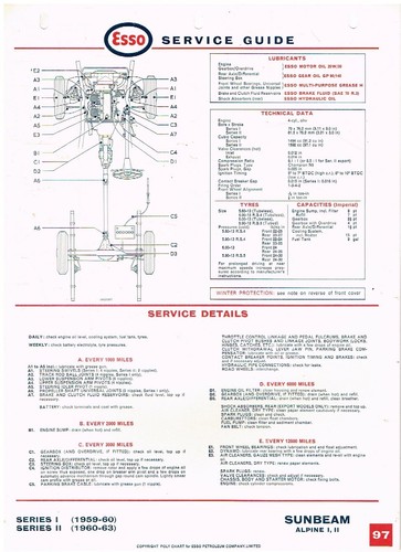 Sunbeam alpine series ii - series,