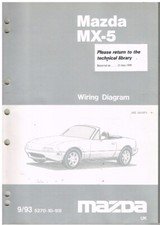 MAZDA MX-5 Mk1 (NA SERIES)