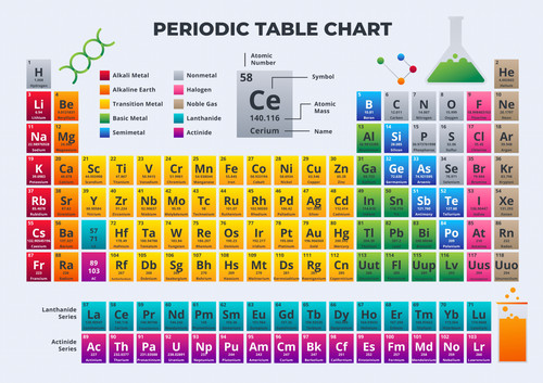 Periodic table elements - periodic,