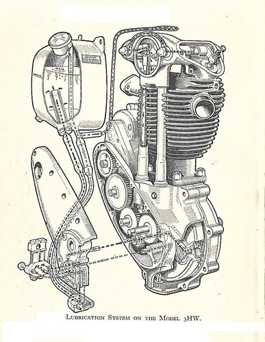 Triumph pre unit project - triumph, 1939