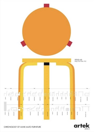 Alvar aalto chronology - aalto, poster