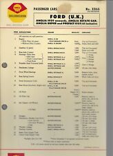 SHELL LUBRICATION CHART